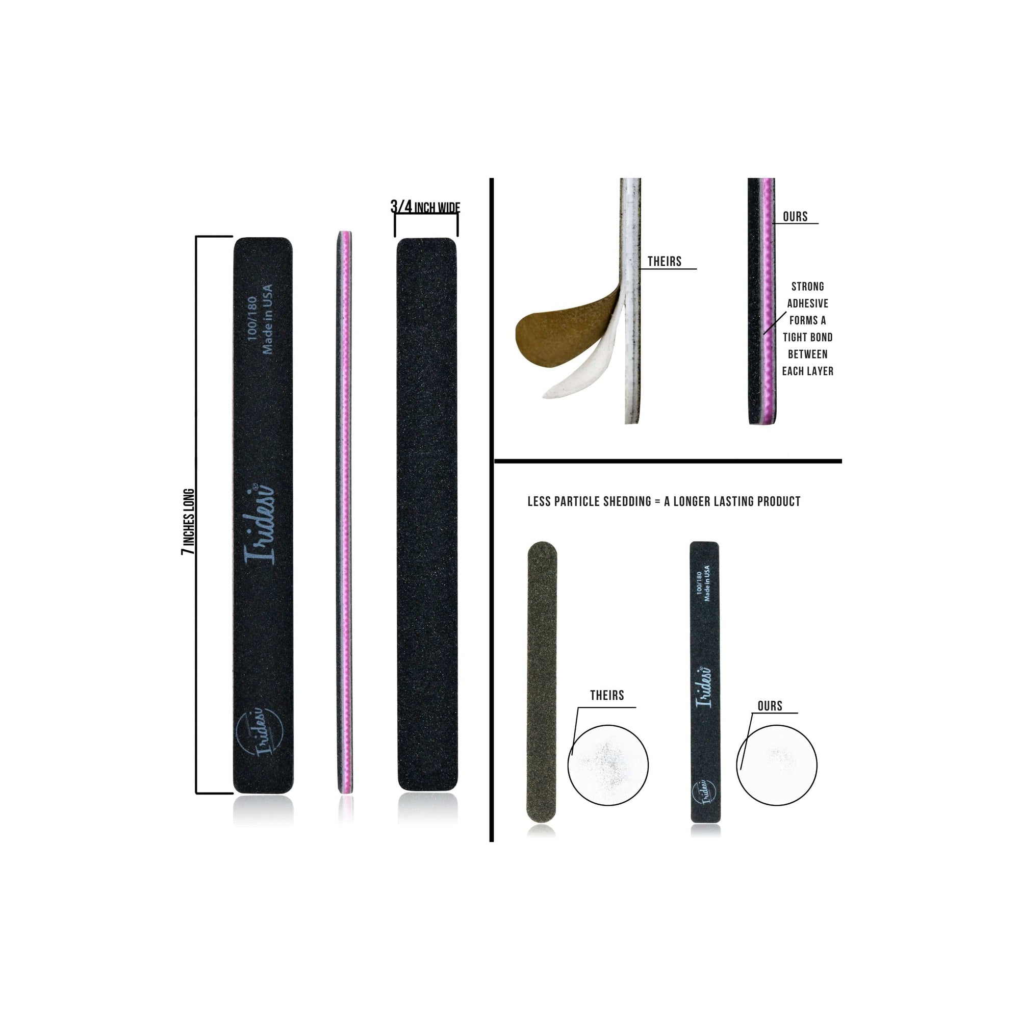 an infographic of the black Iridesi nail files showing the size of 7 inches long and 3/4 of an inch wide, strong adhesive and low particle shedding.