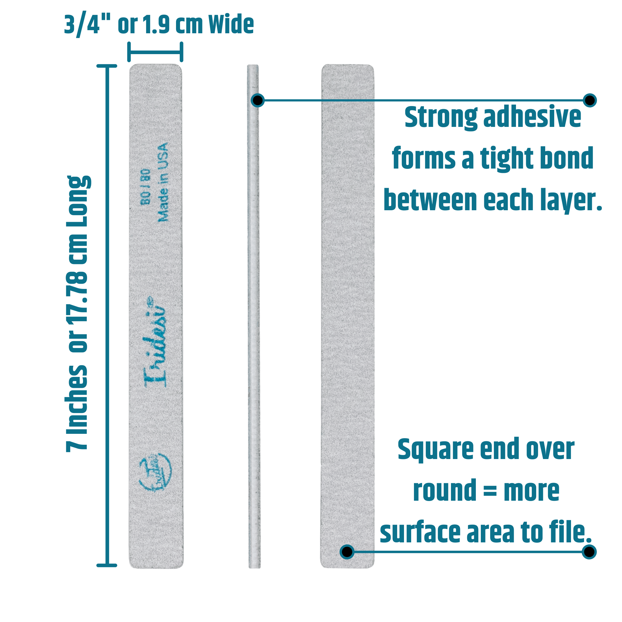 Infographic of Iridesi zebra, square end, serrated nail files showing the length of 7 inches long, 3/4 of an inch wide as well as highlighting "strong adhesive forms a tight bond between each layer" and "square end over round = more surface area to file."