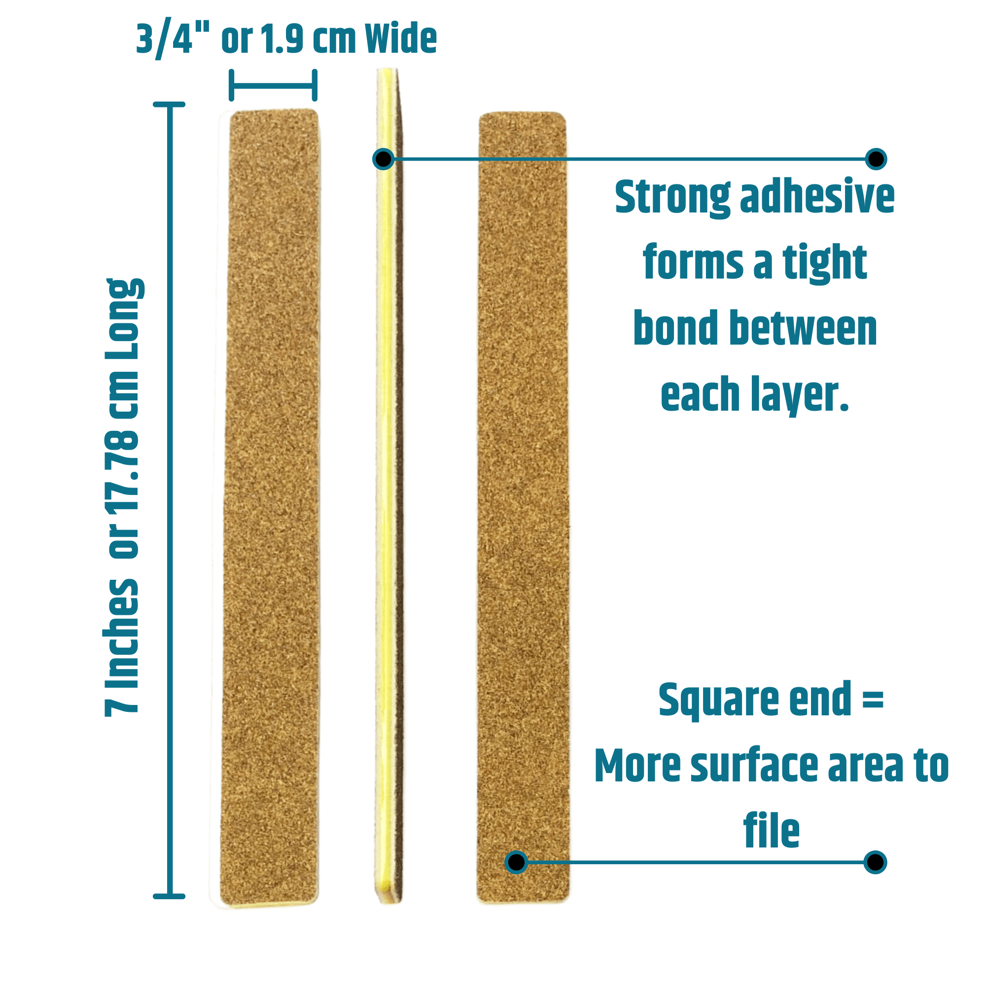Infographic of the square end Iridesi nail files that are brown sandpaper and yellow plastic center showing the front, back and side. The text shows the length of 7 inches long, 3/4 of and inch wide. The text "Strong adhesive forms a tight bond between each layer." As well as "Square end = more surface area to file."