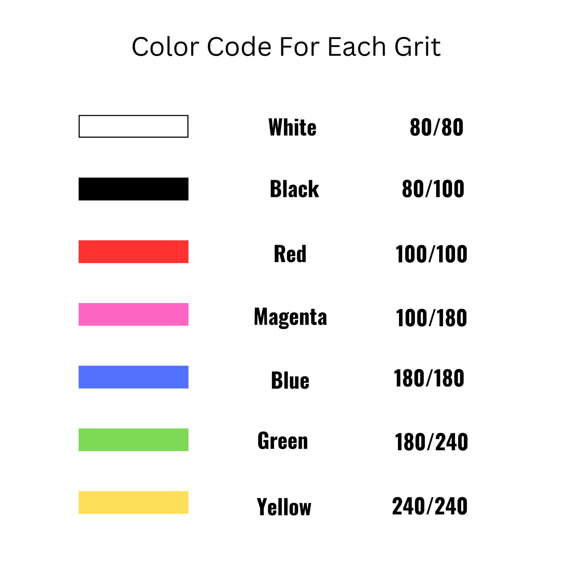 Color code key for each colored center and its corresponding grit.