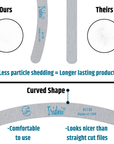 infographic showing that zebra banana Iridesi nail files do not shed the grit like the competition and they are curved for comfortable use.