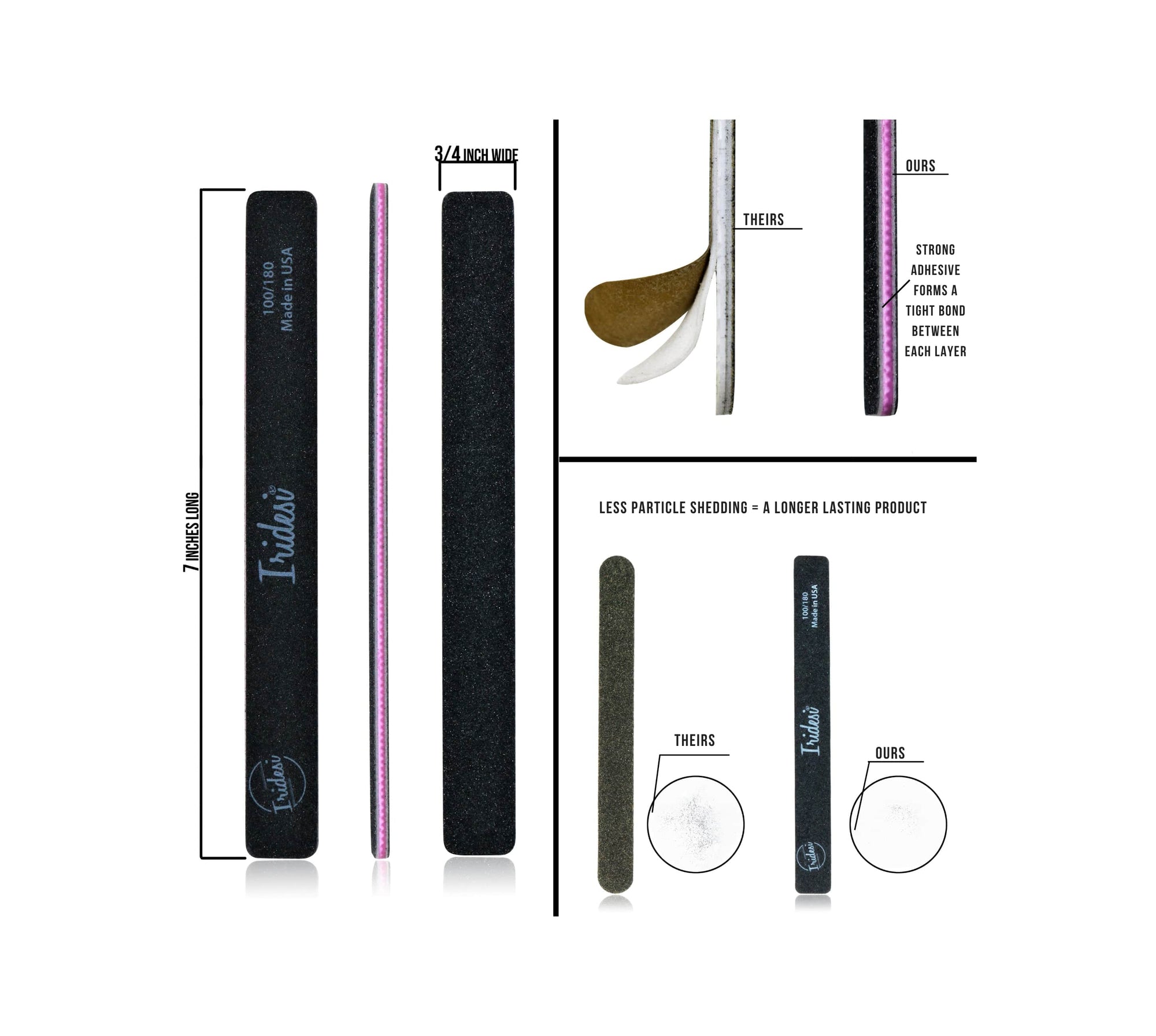an infographic of the black Iridesi nail files showing the size of 7 inches long and 3/4 of an inch wide, strong adhesive and low particle shedding.