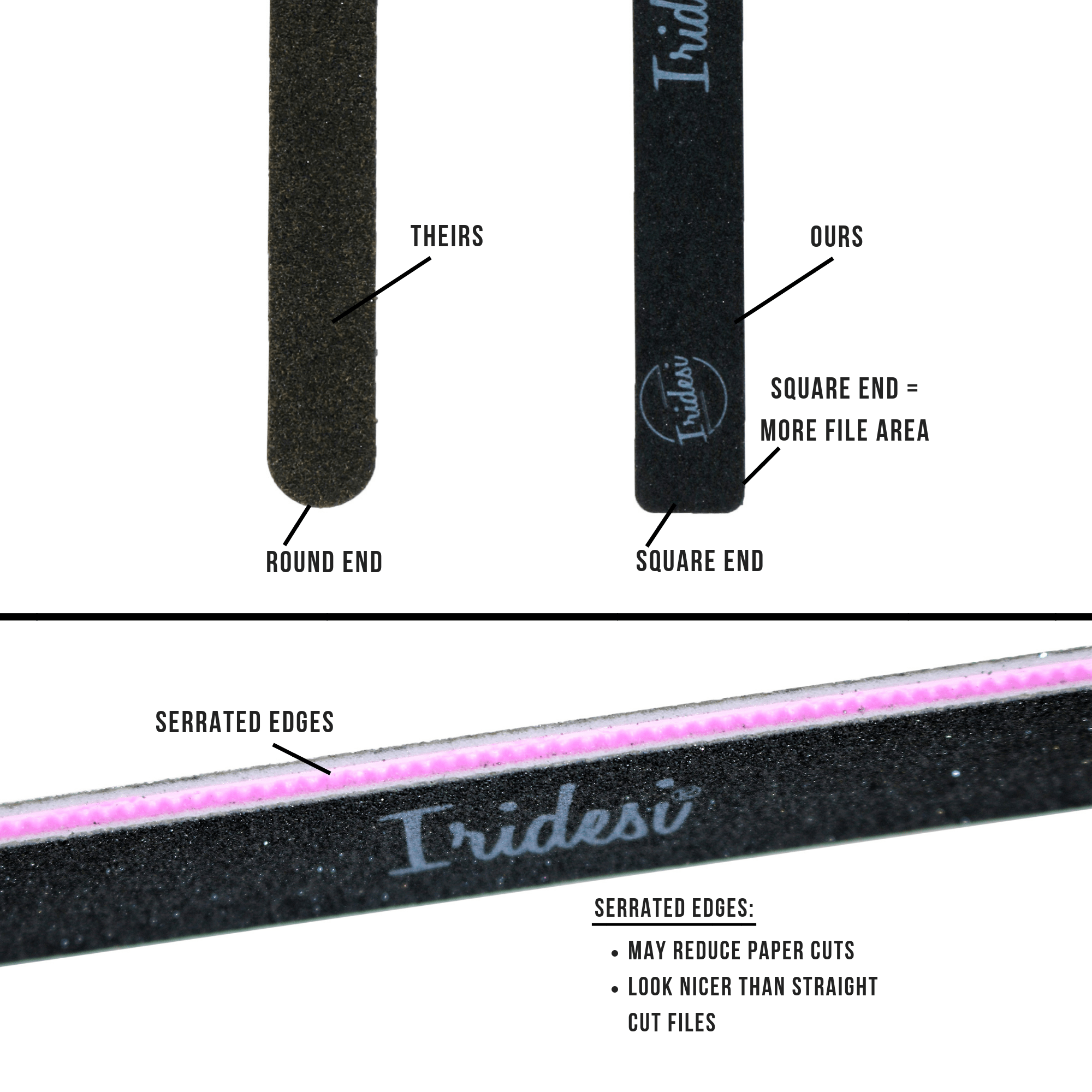Infographic showing how this nail file has a square end instead of round and the edges are serrated instead of a straight cut which may reduce paper cuts.